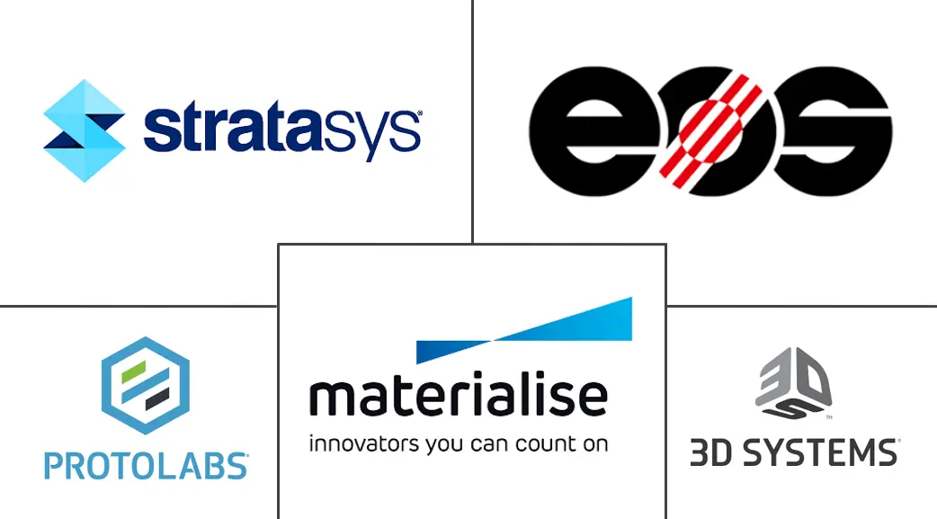 用于原型制作的 3D 打印市场规模和份额