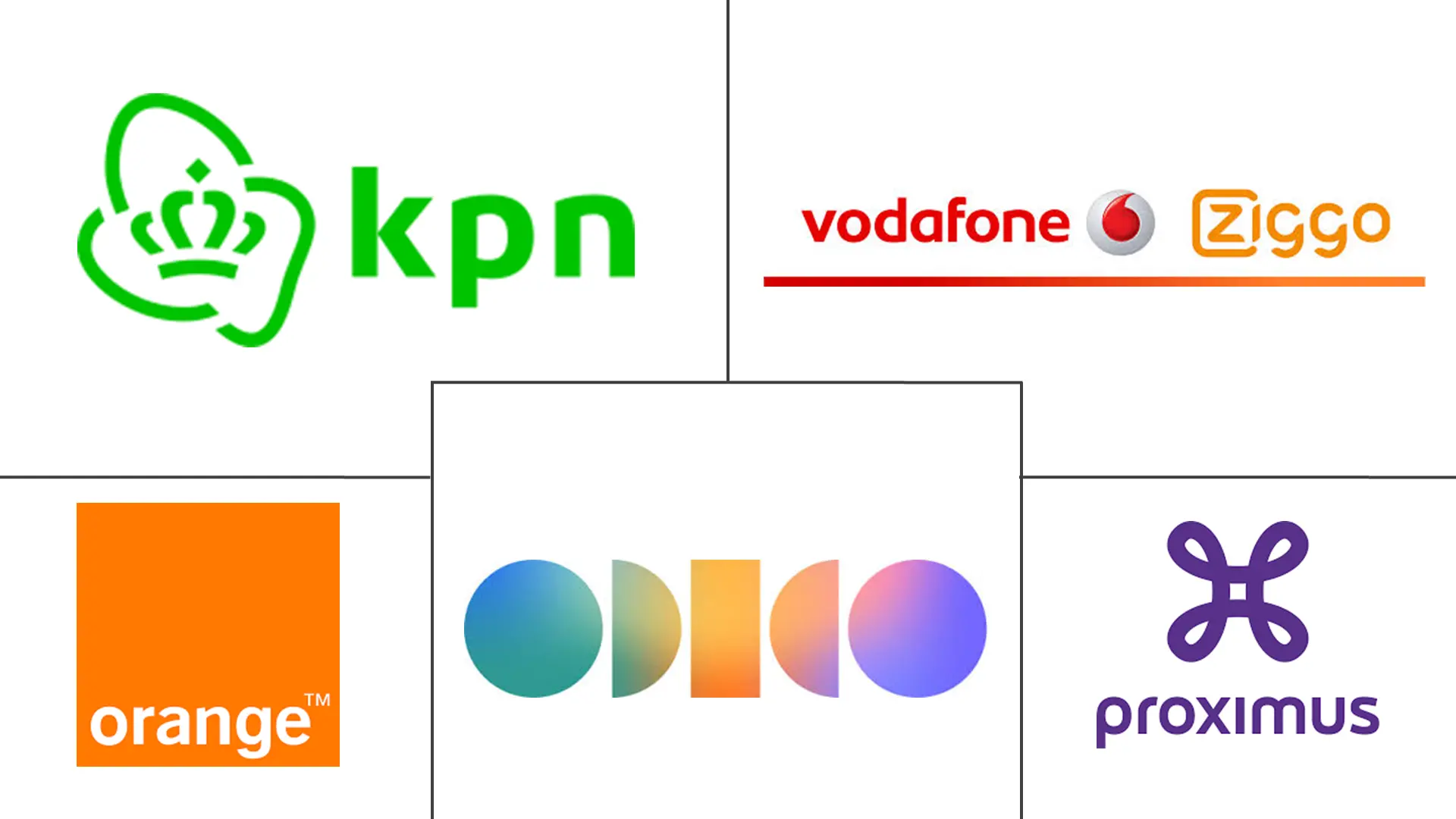 比荷卢电信 MNO 市场规模和份额