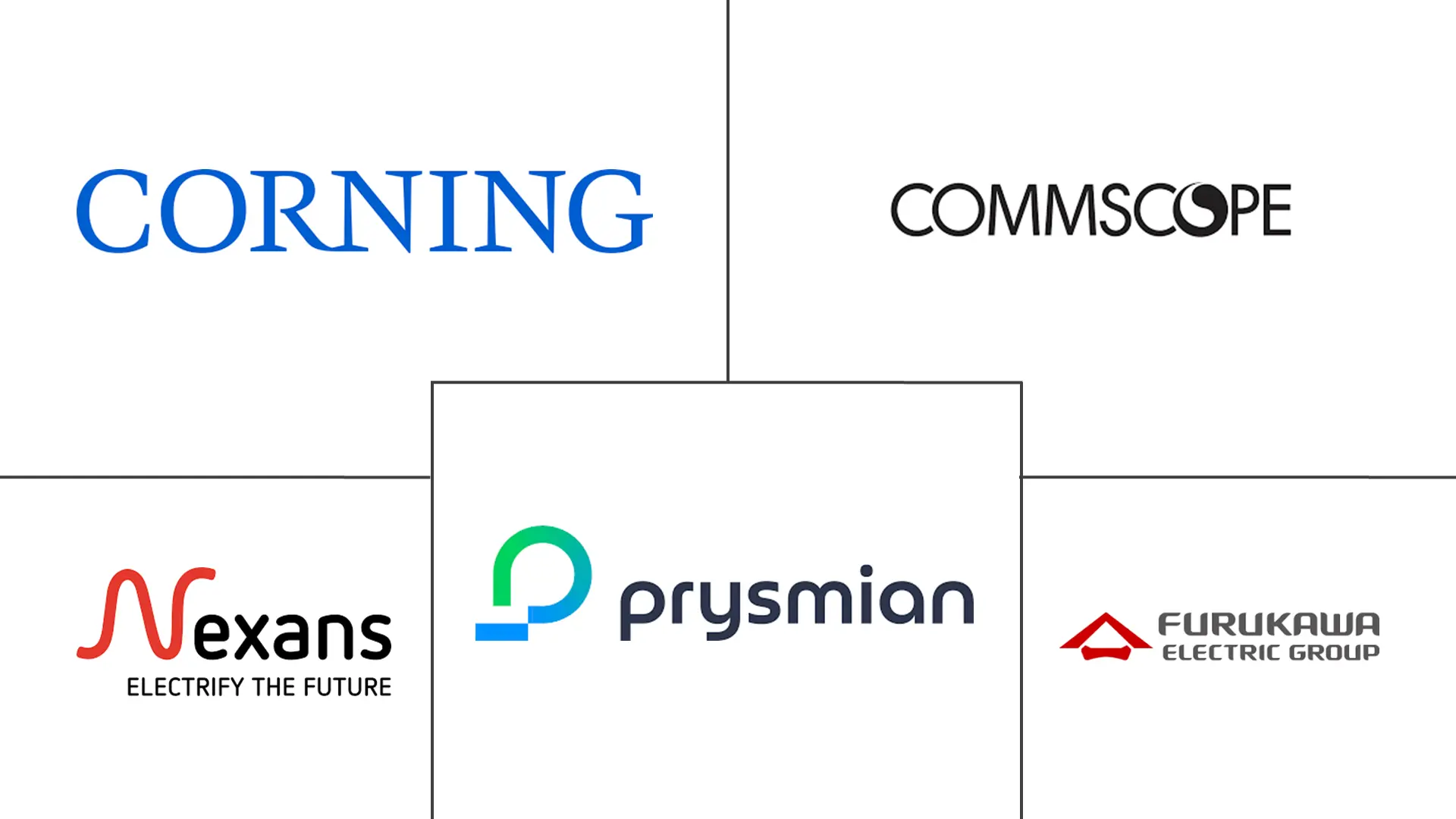 美国和欧洲光纤电缆市场规模和份额分析
