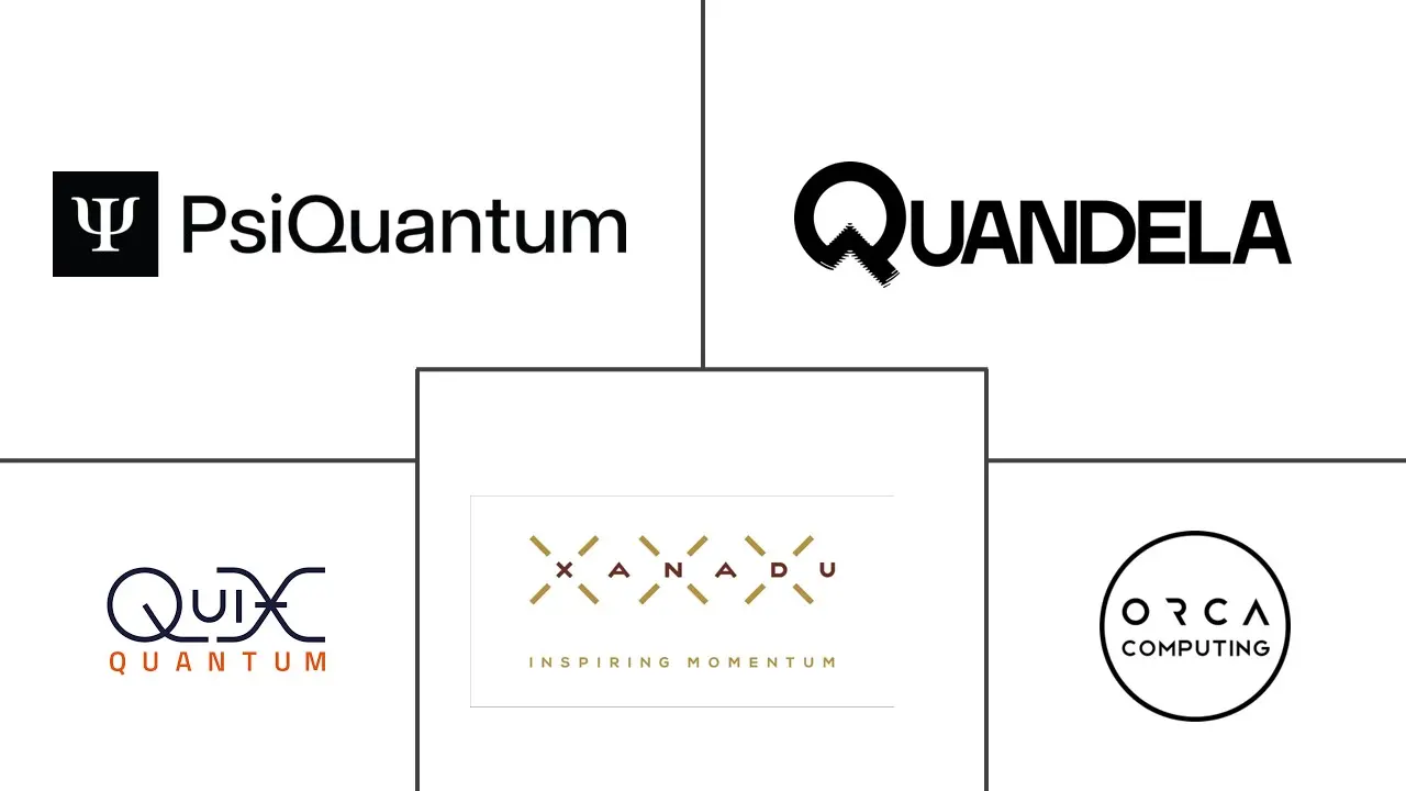 量子光子学市场规模和份额