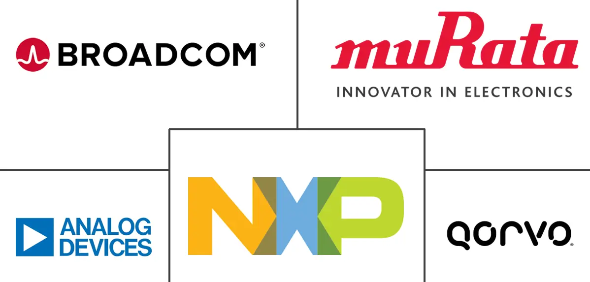 射频可调谐滤波器市场规模和份额