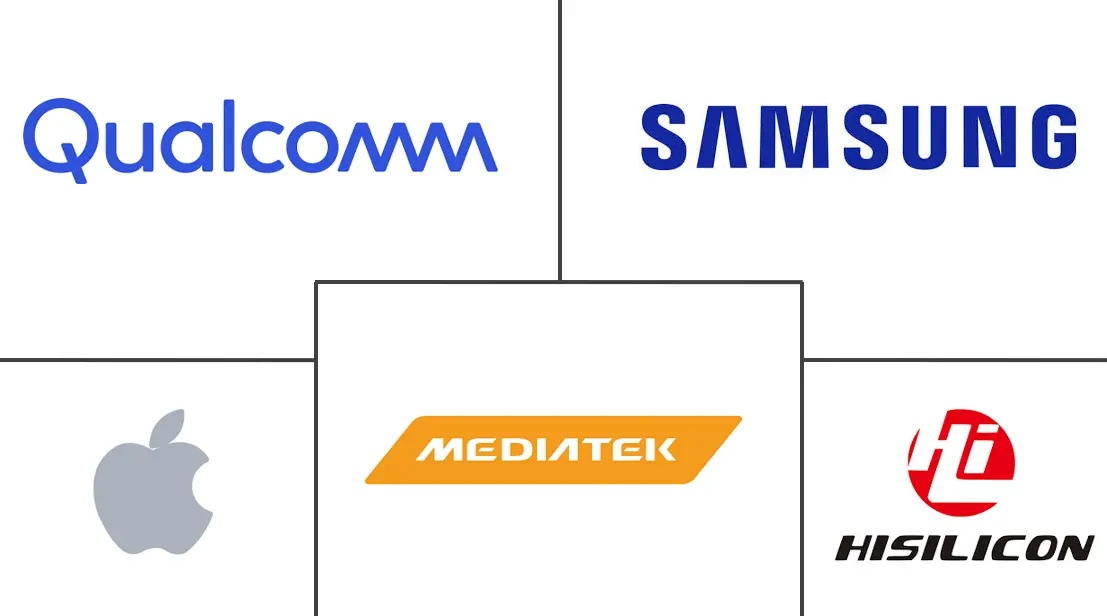 智能手机半导体市场规模及份额