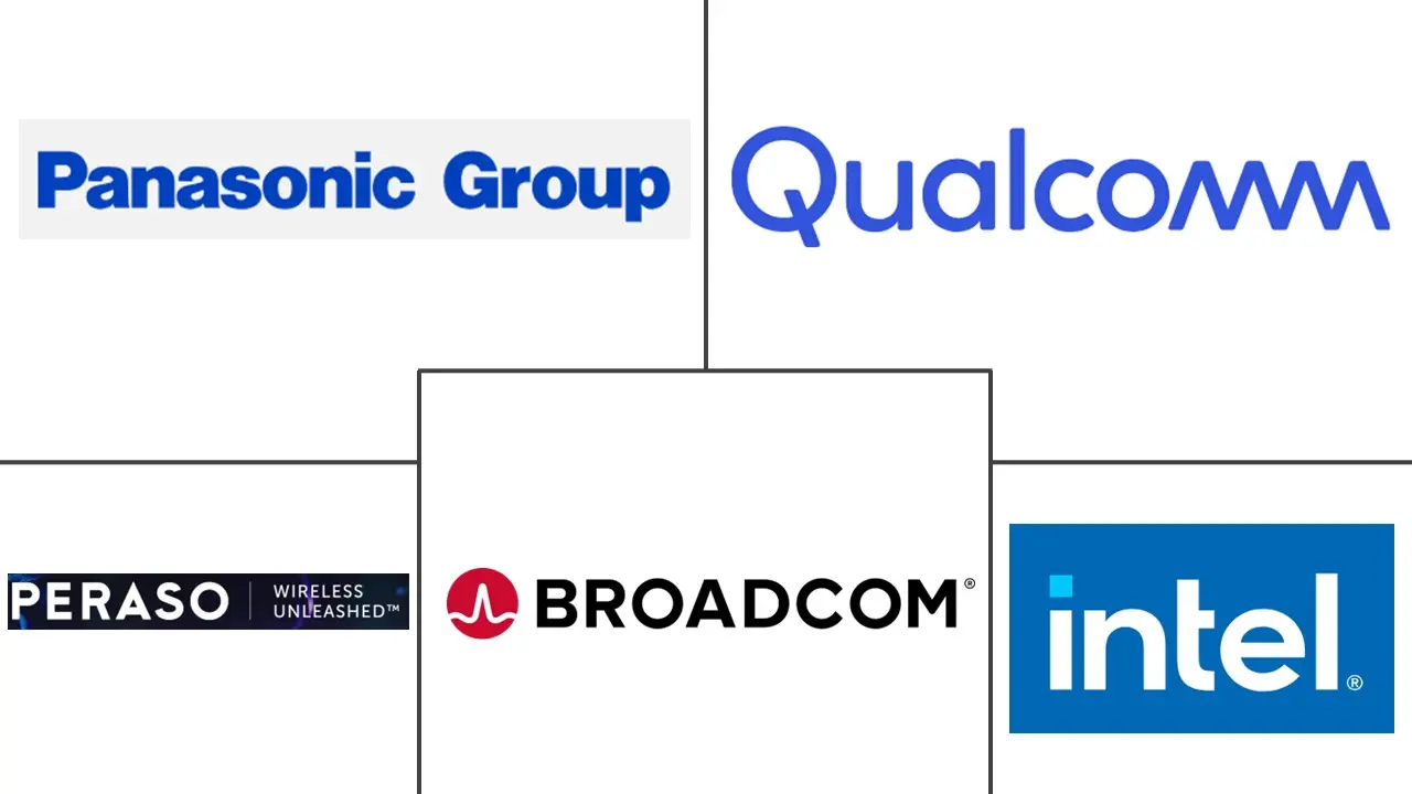 WiGig 市场规模和份额