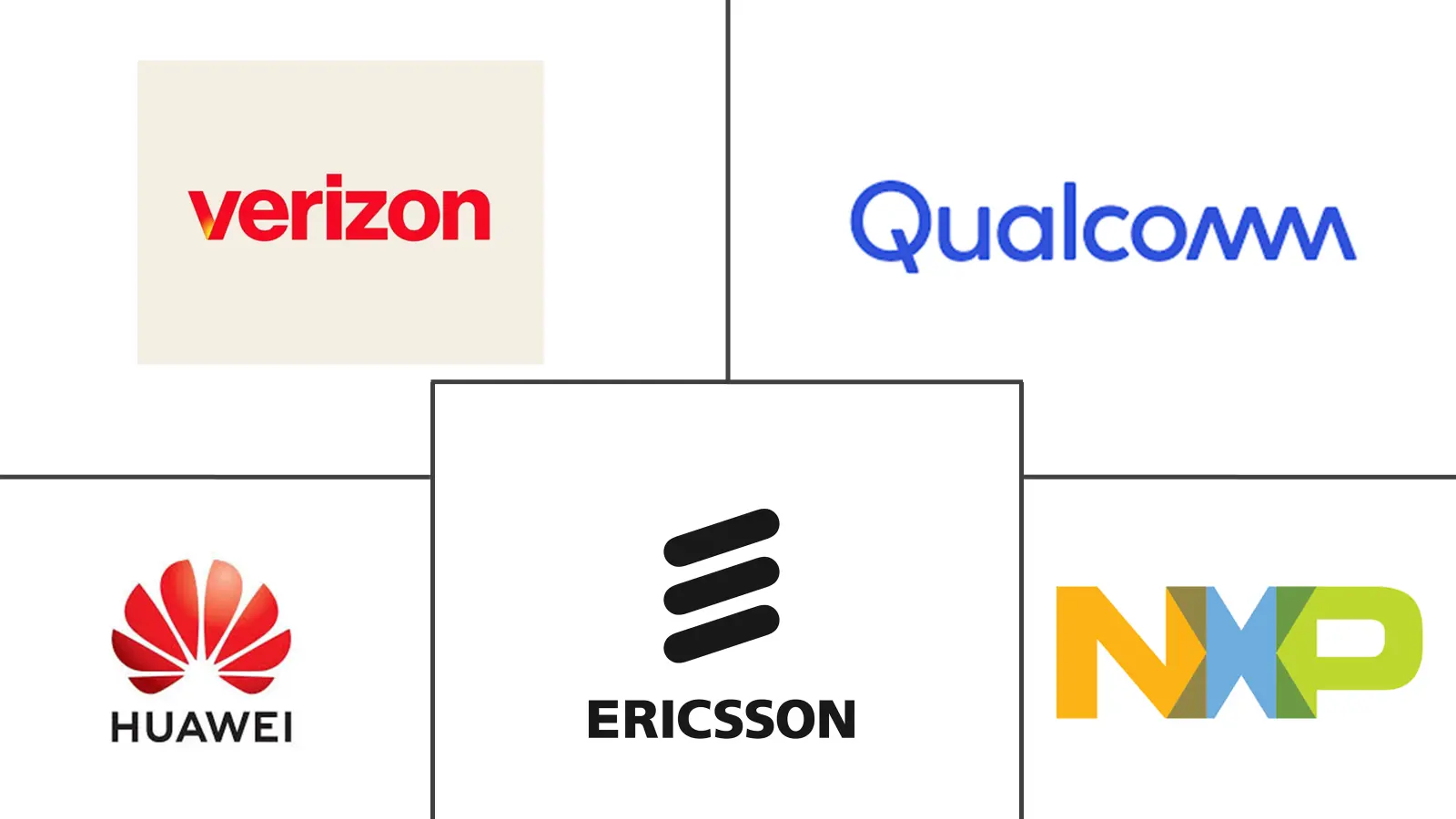 5G毫米波市场规模和份额