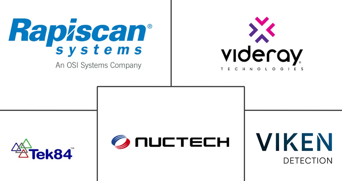 手持式反向散射 X 射线设备市场规模和份额
