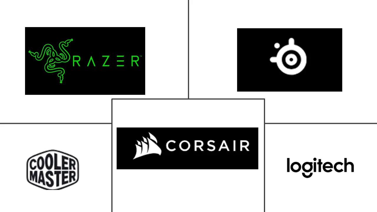 GCC 游戏耳机市场规模和份额