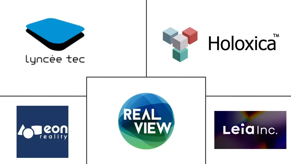 数字全息市场规模和份额