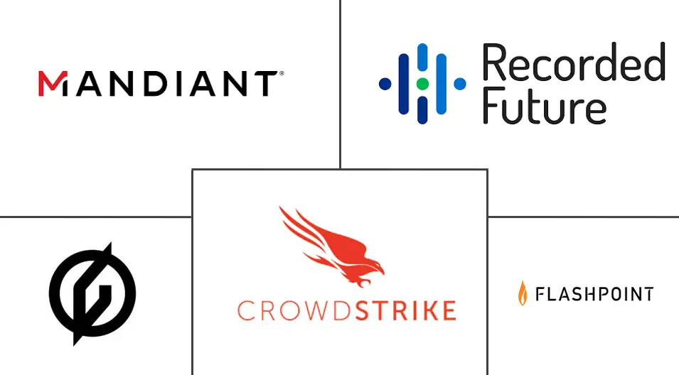 托管威胁情报服务市场规模和份额