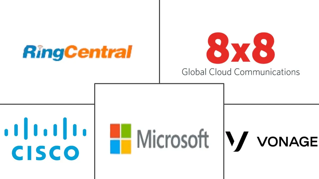 虚拟 PBX 市场规模和份额