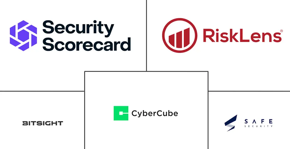 网络风险量化和评分平台市场规模和份额分析