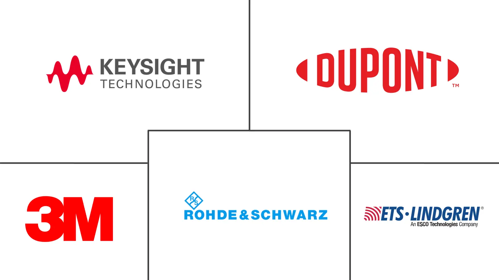 EMC屏蔽和测试设备市场规模及份额