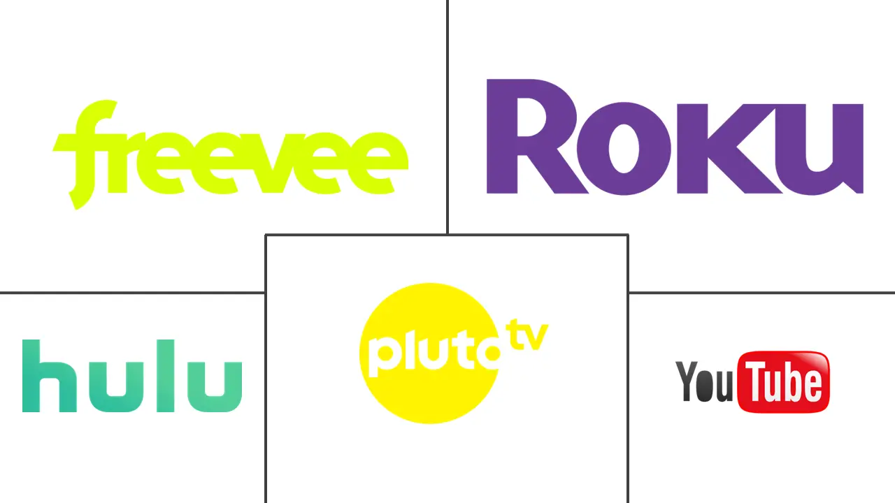 基于广告的视频点播 (AVOD) 市场规模和份额