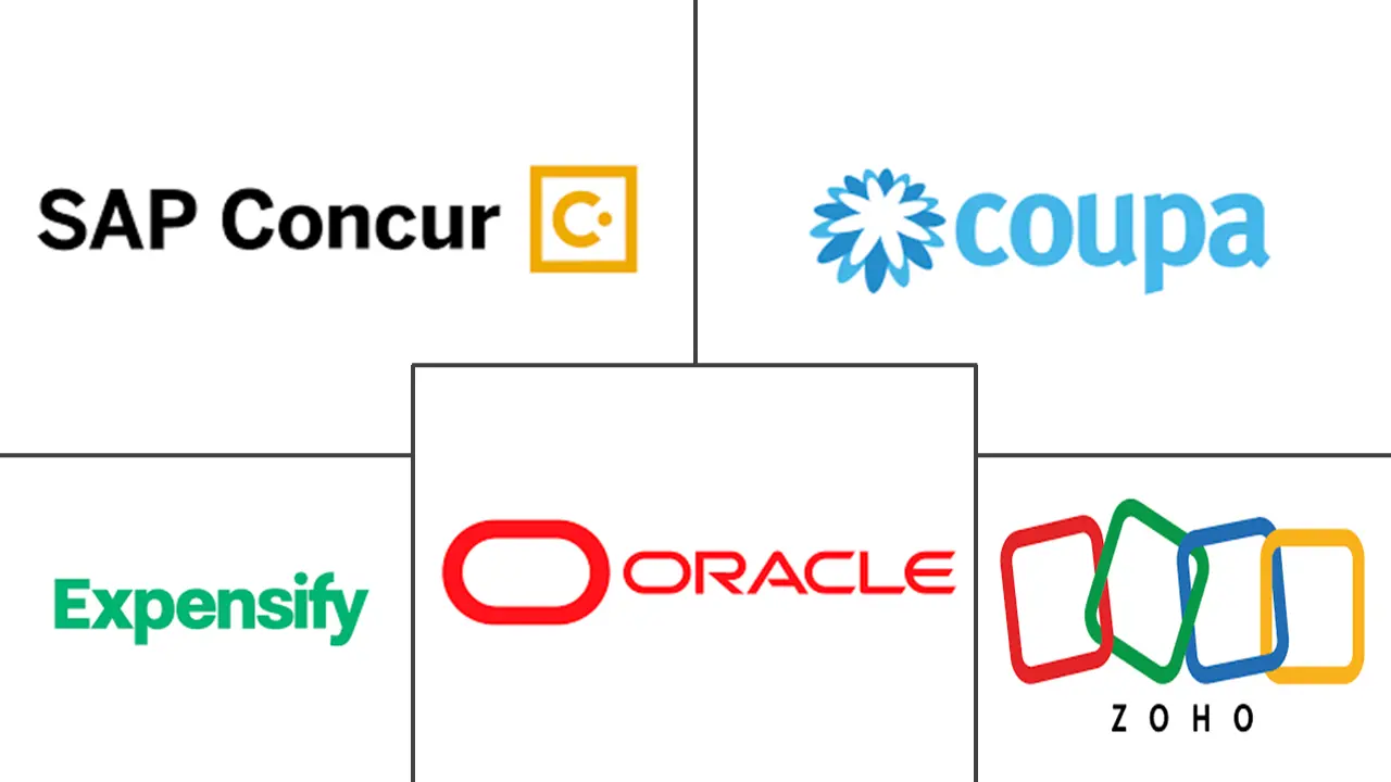 费用管理软件市场规模和份额