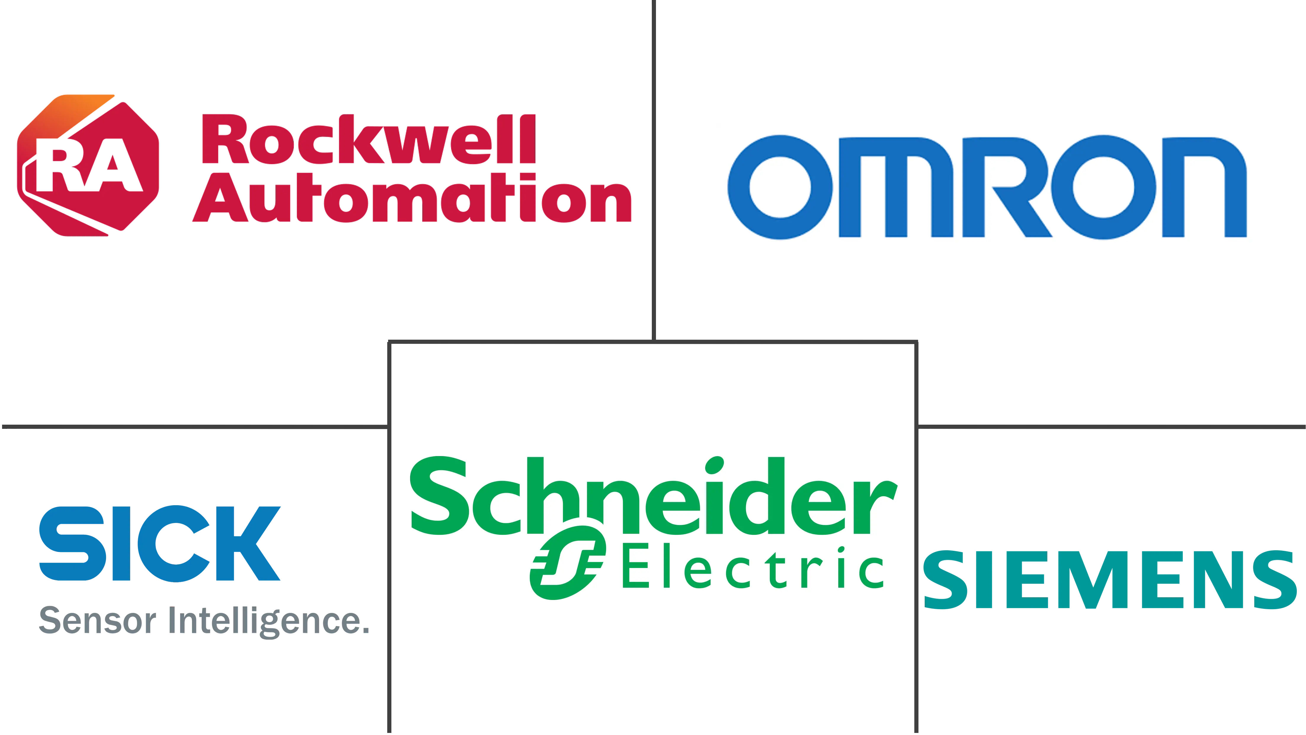 机器安全市场规模和份额