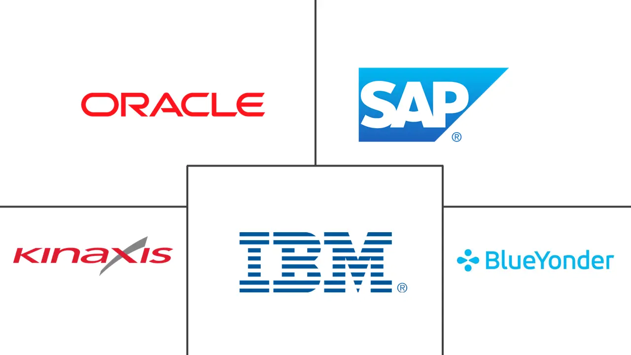 控制塔市场规模和份额