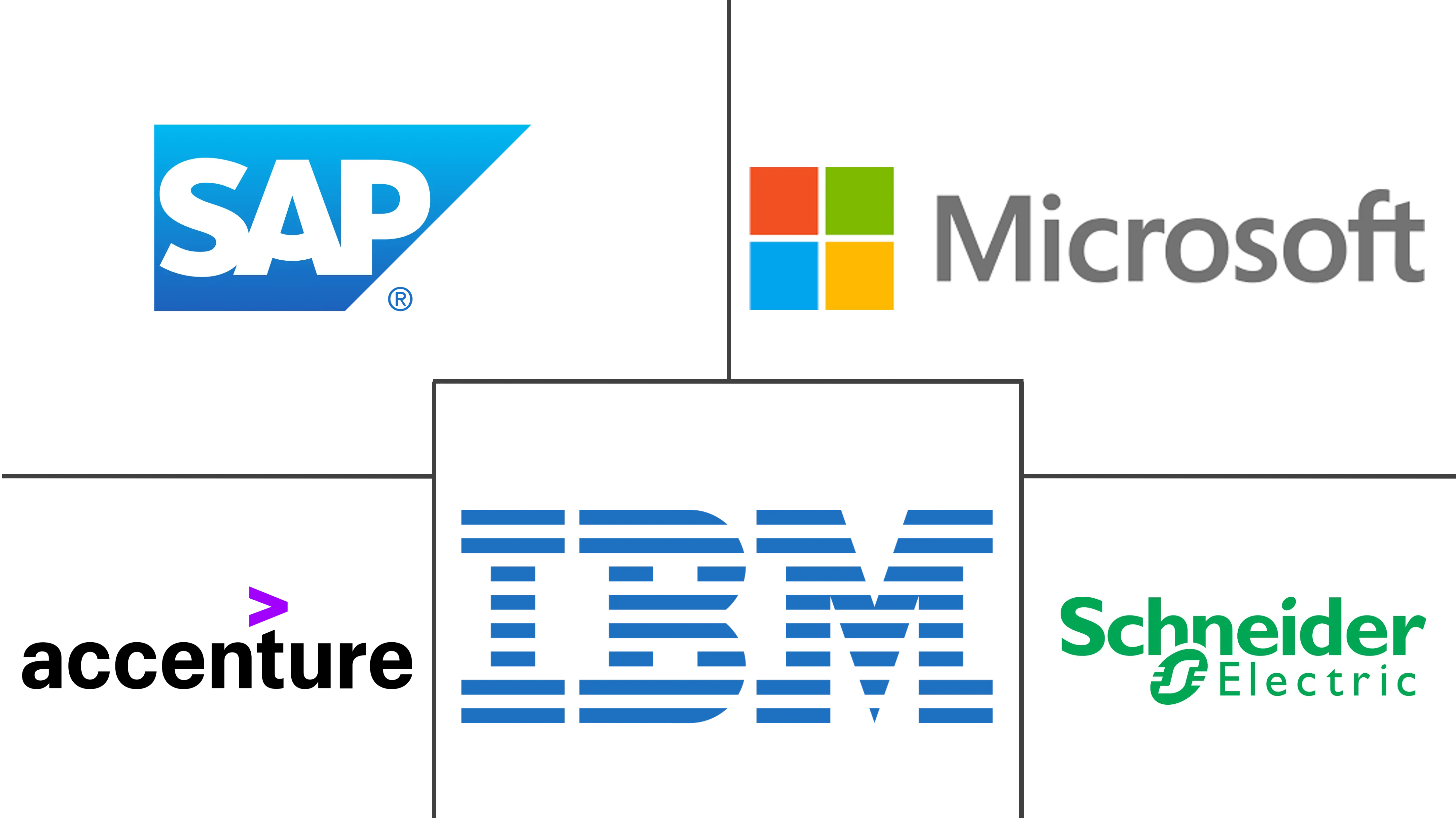 数字循环经济市场规模及份额