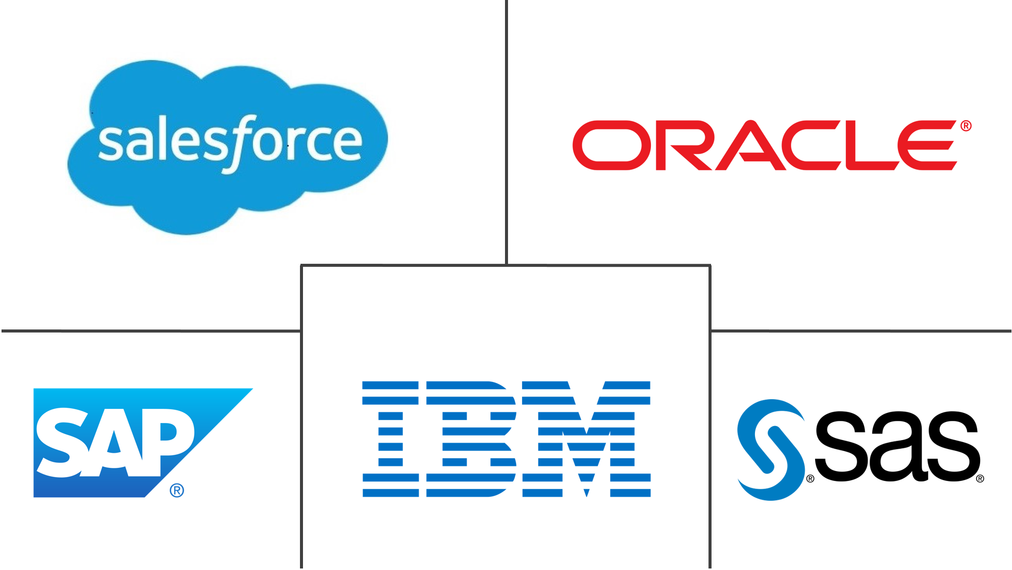 零售分析市场规模和份额