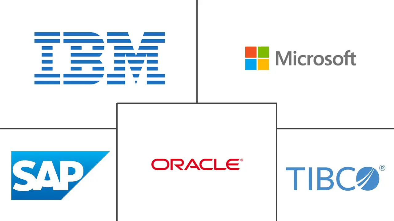 内存数据库市场规模和份额