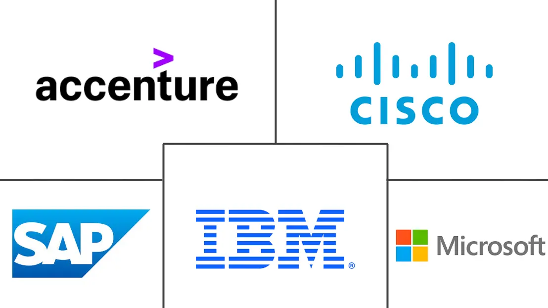 欧洲商业软件市场规模和份额