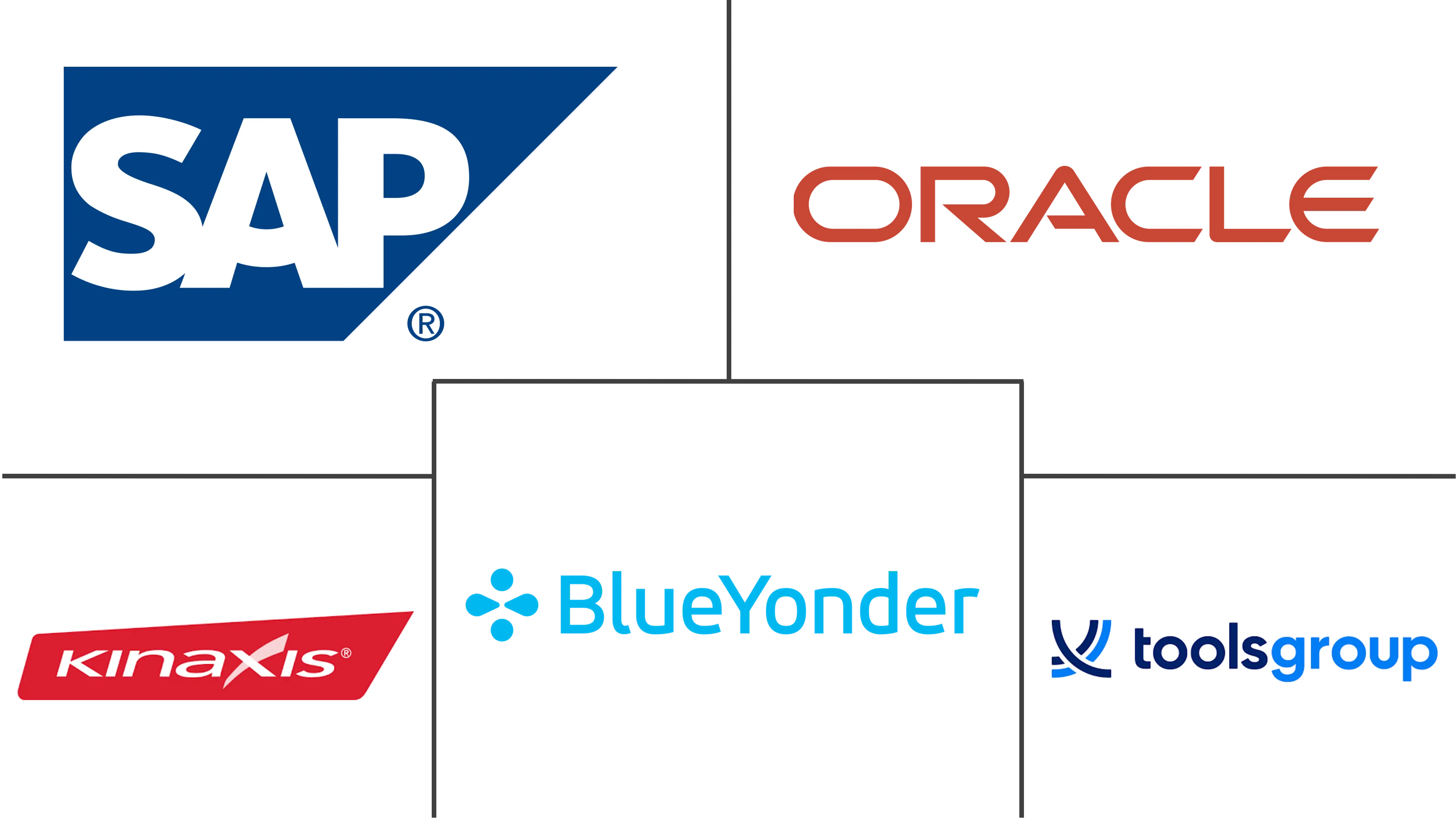 需求规划解决方案市场规模和份额