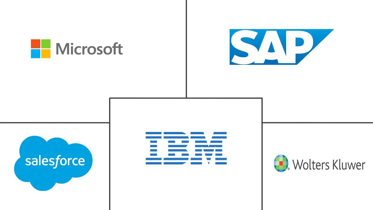 采购到支付软件市场规模和份额