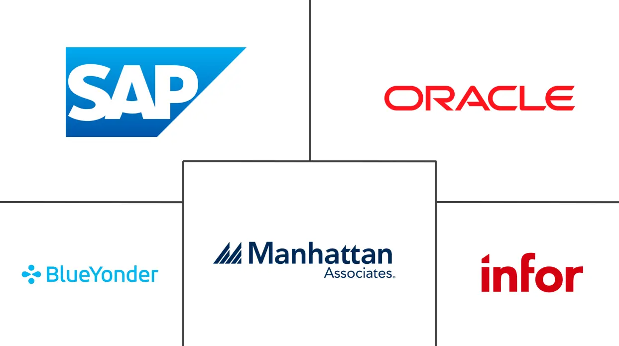 仓库管理系统 (WMS) 市场规模和份额