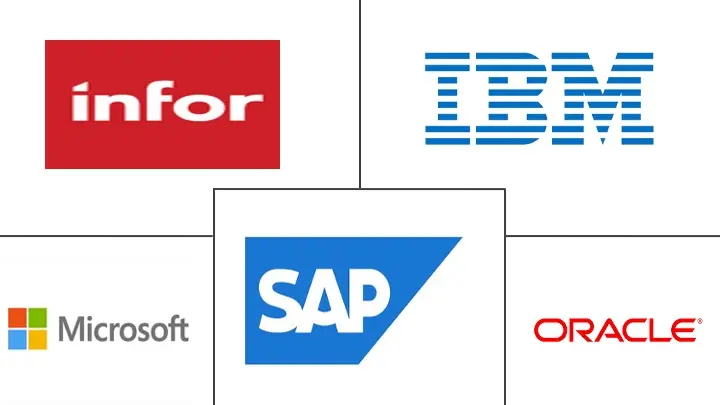 学校企业资源规划市场规模