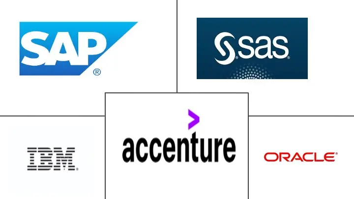 风险分析市场规模和份额