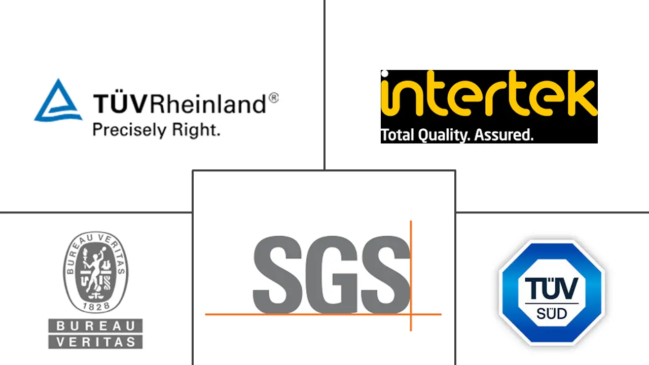 装运前检验市场规模及份额