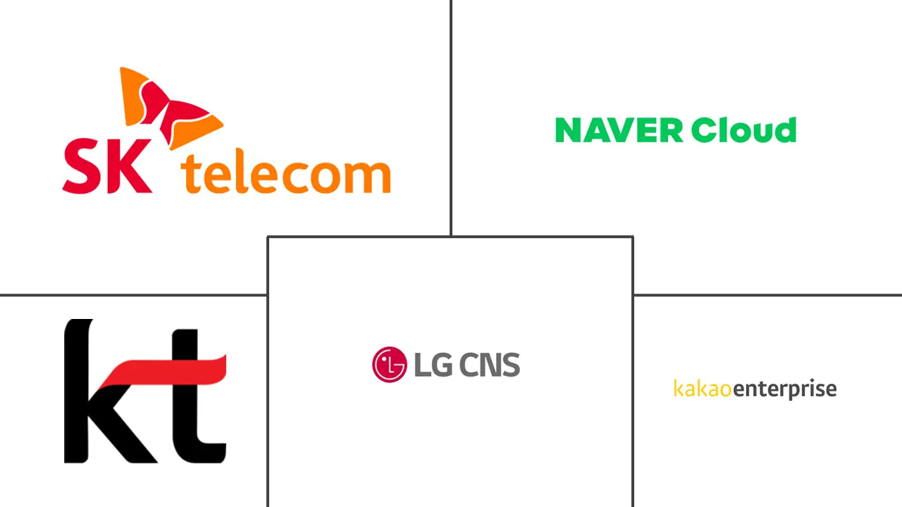 韩国人工智能 (AI) 优化数据中心市场规模和份额分析