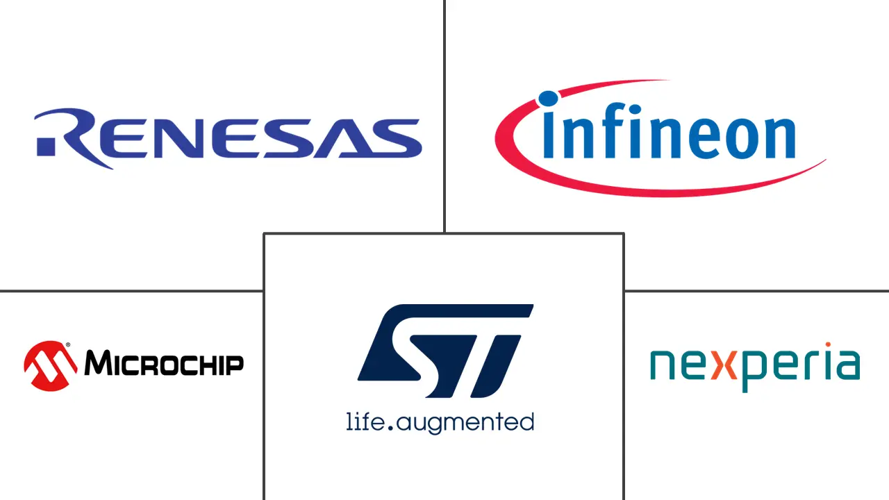 双极小信号晶体管市场规模