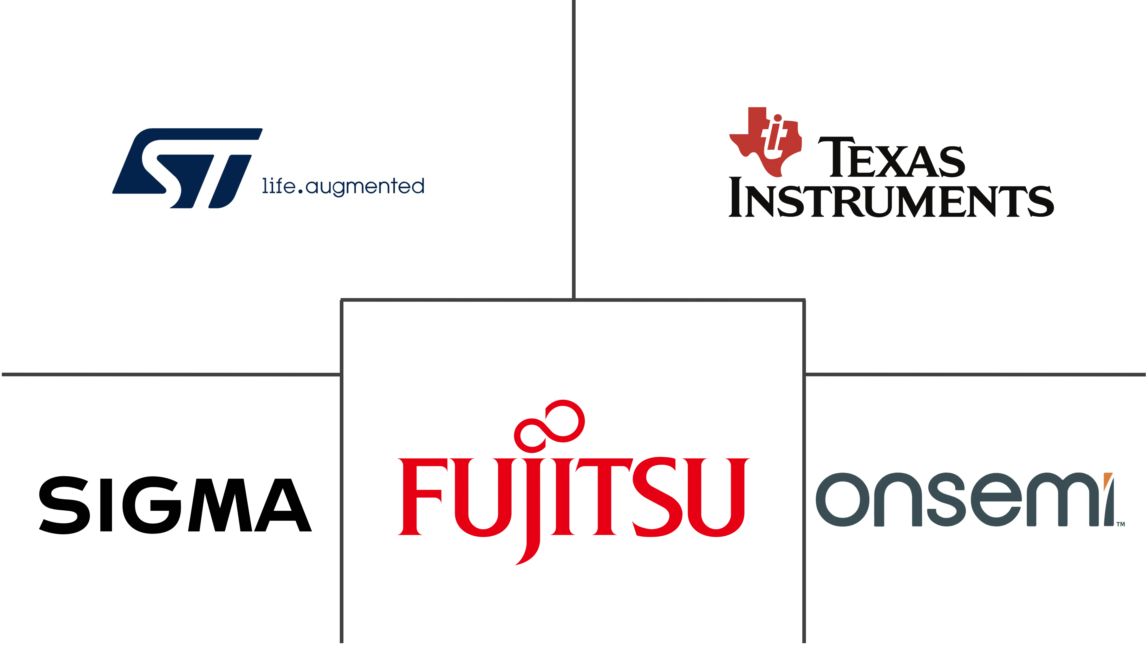 图像信号处理器和视觉处理器市场规模