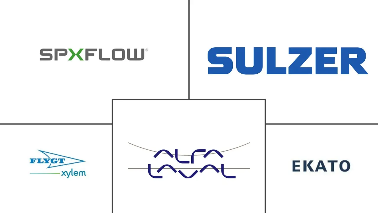 工业搅拌器市场规模及份额