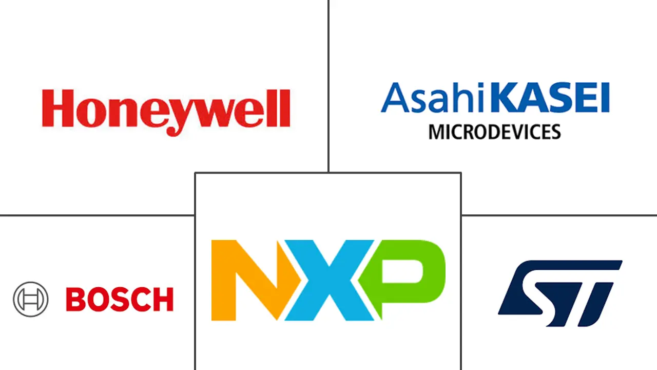 电子罗盘市场规模及份额