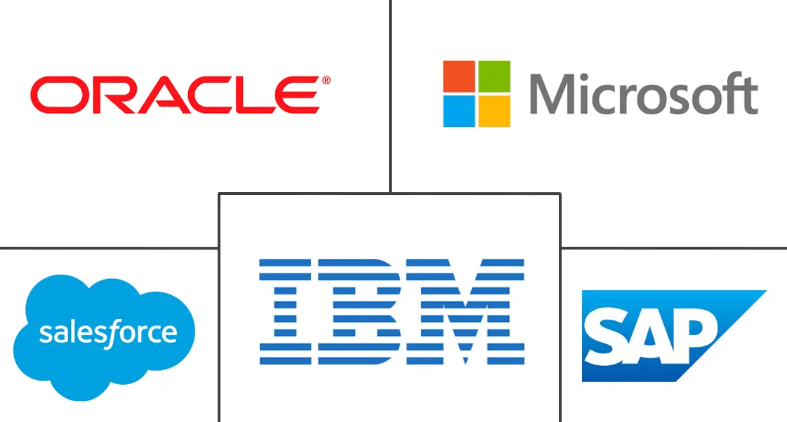 泰国 CRM 市场规模及份额