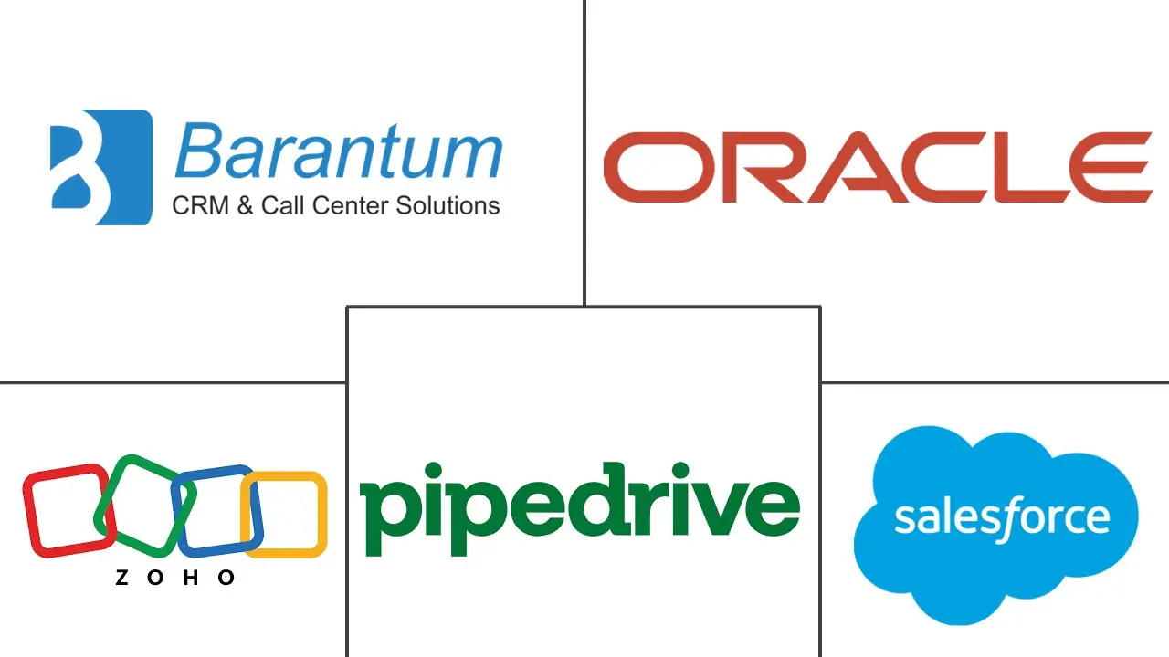 印度尼西亚 CRM 软件市场规模及份额