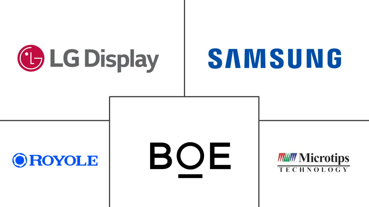 柔性显示市场规模和份额