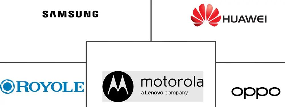 可折叠智能手机市场规模及份额