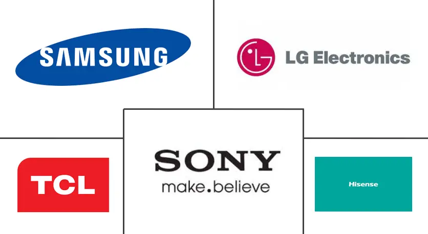 联网电视市场规模和份额
