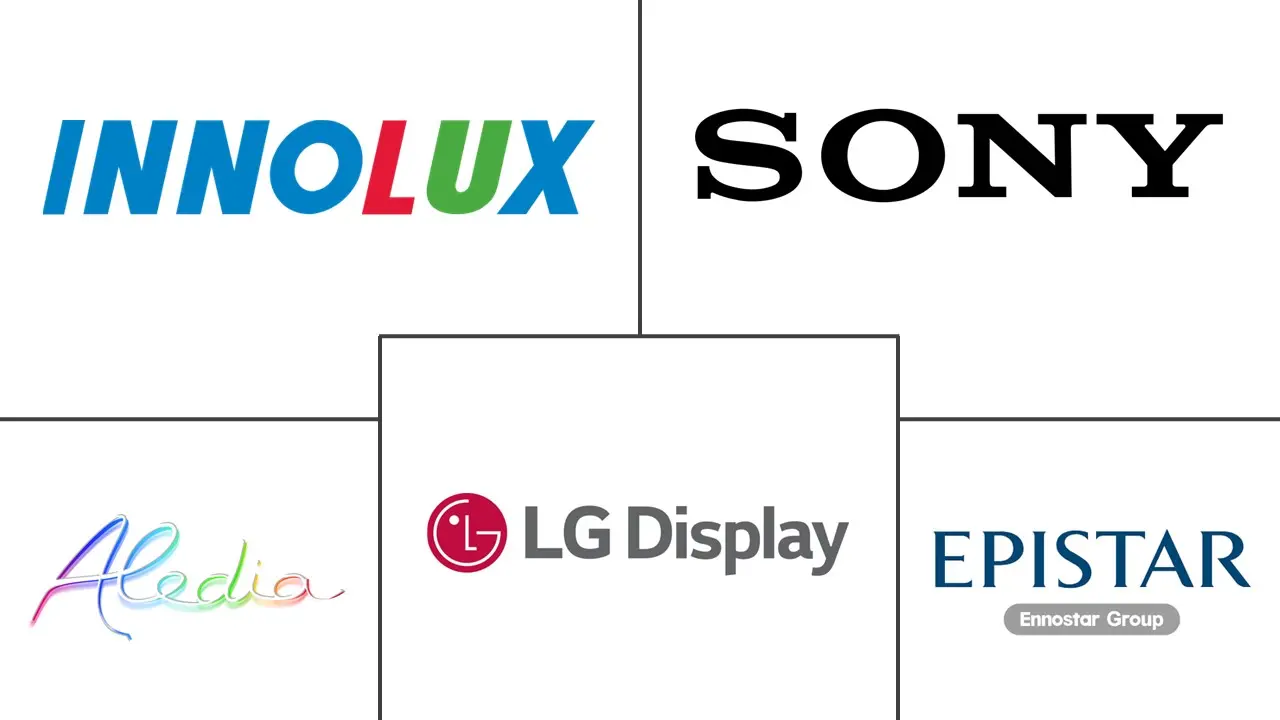 Micro LED市场规模及份额