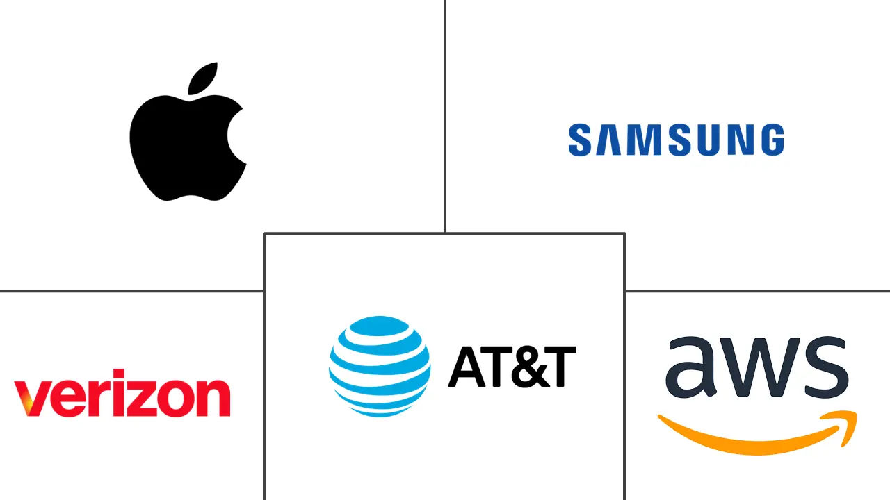 北美翻新和二手手机市场规模