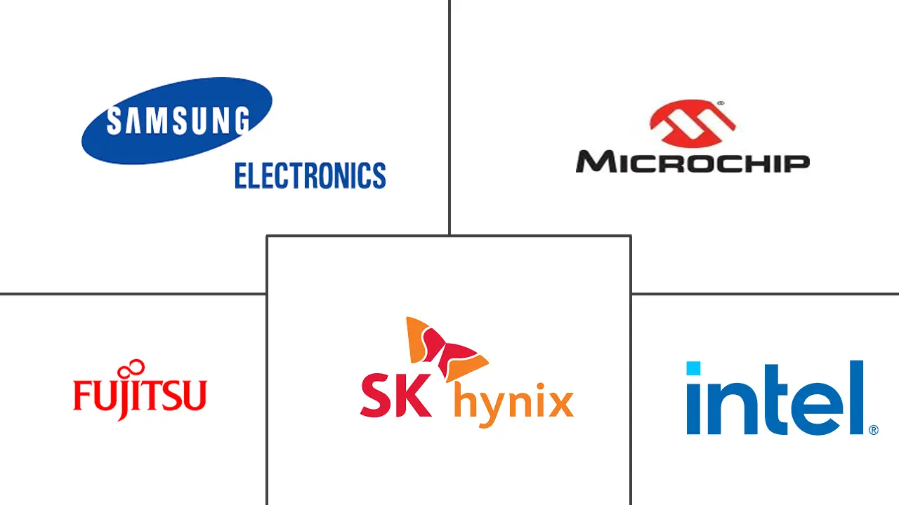 独立内存市场规模