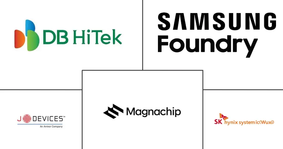 韩国半导体代工市场规模及份额