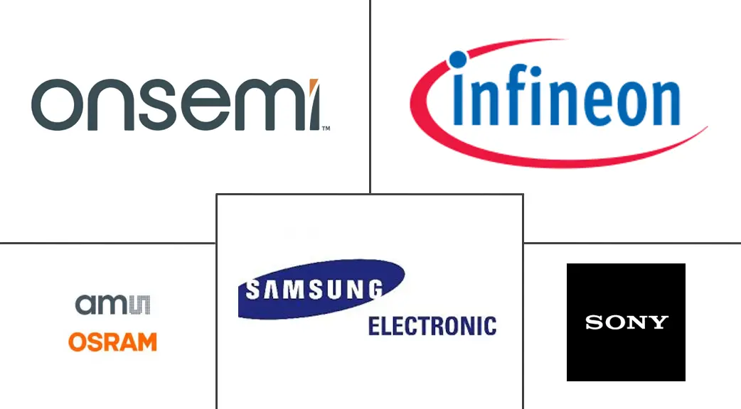 汽车光电市场规模及份额