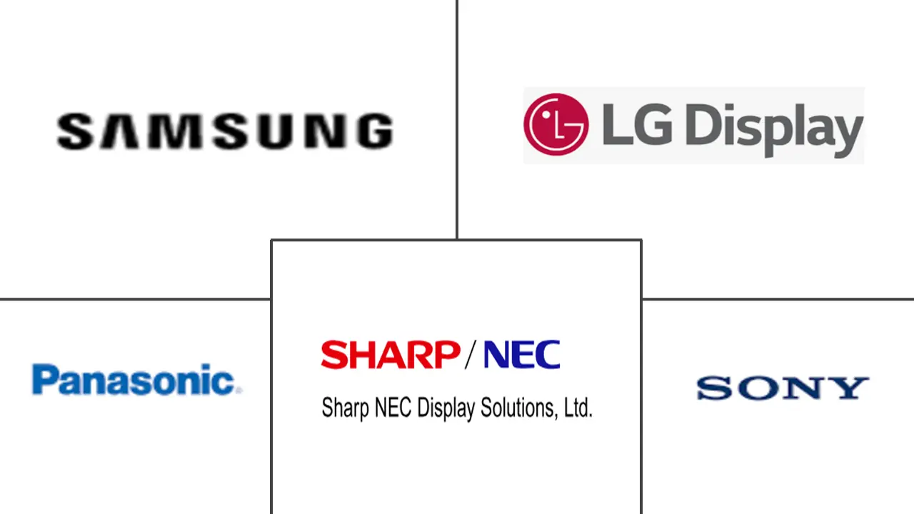 北美数字标牌市场规模和份额分析