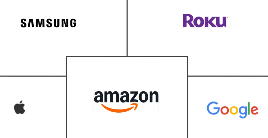 互联客厅市场规模和份额