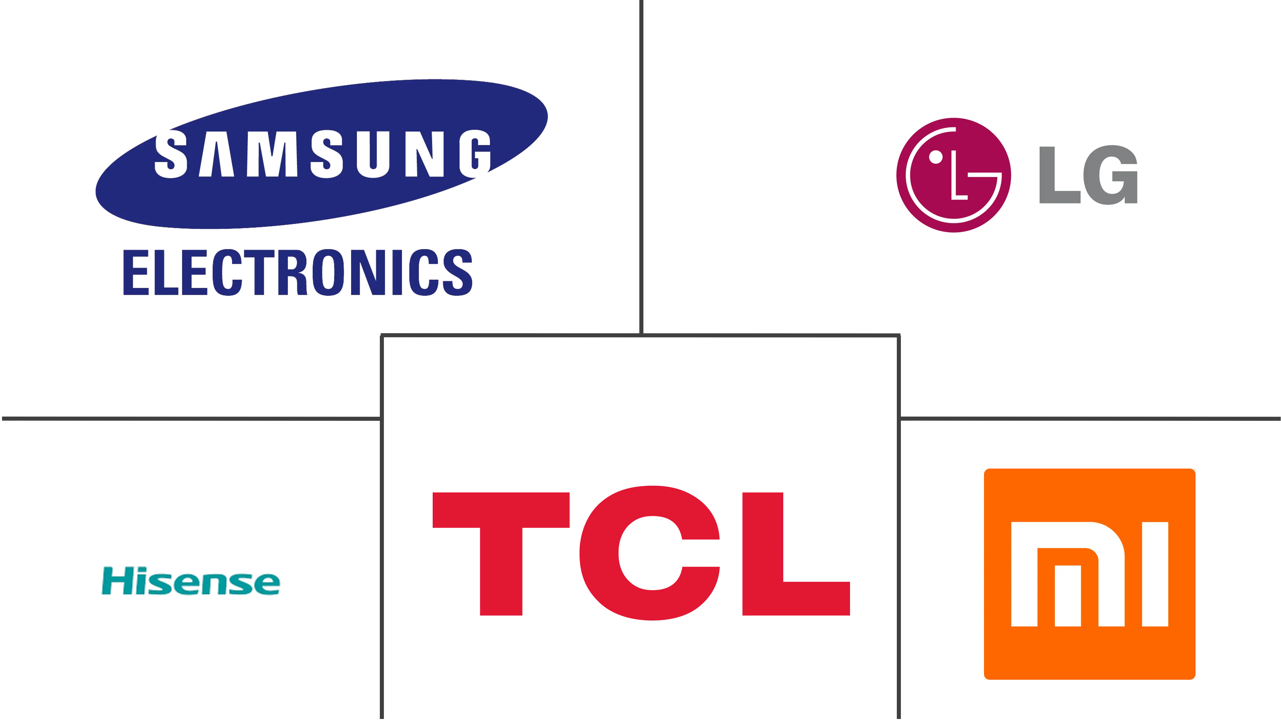 智能电视市场规模及份额