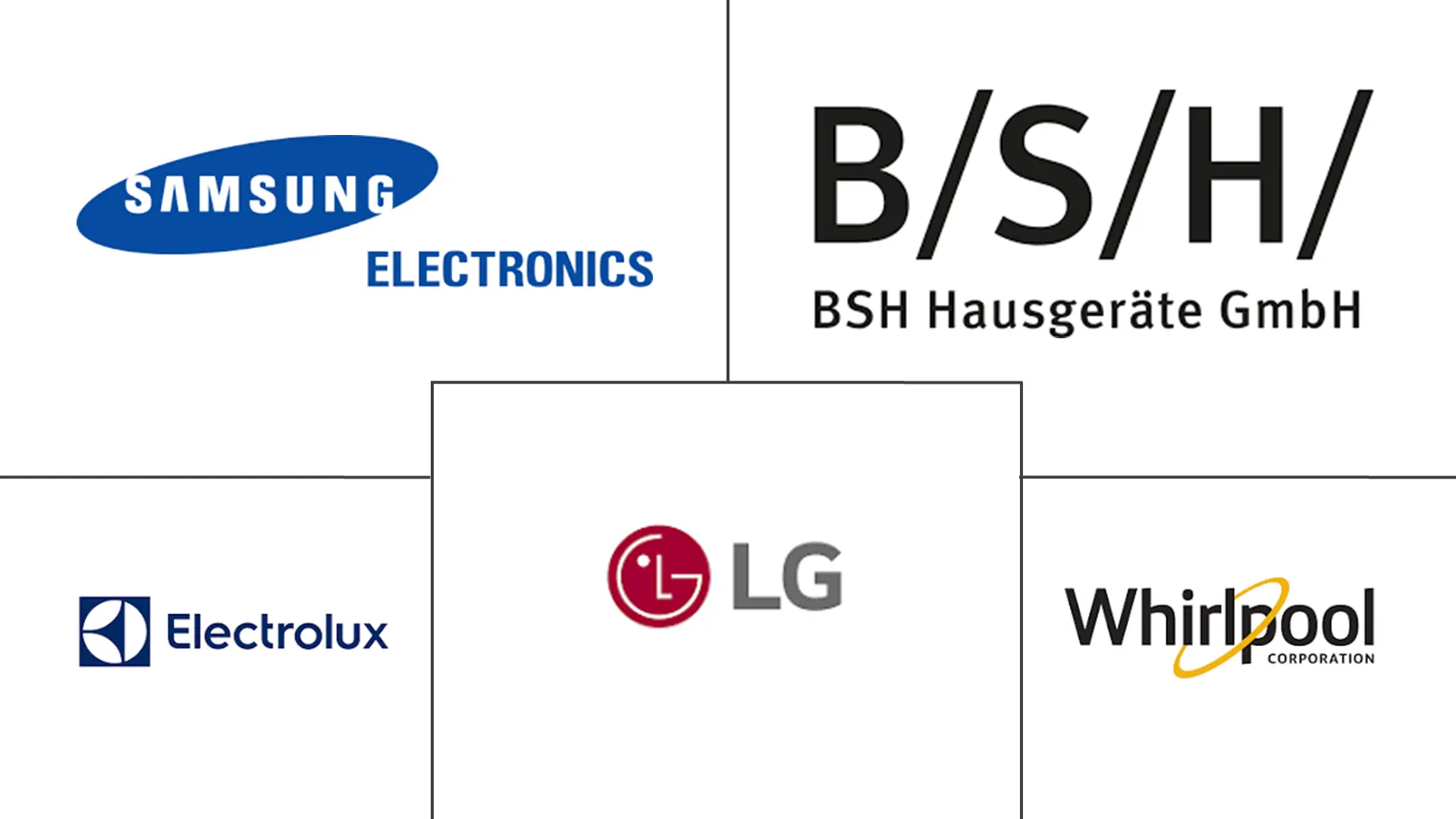 智能家电市场规模及份额