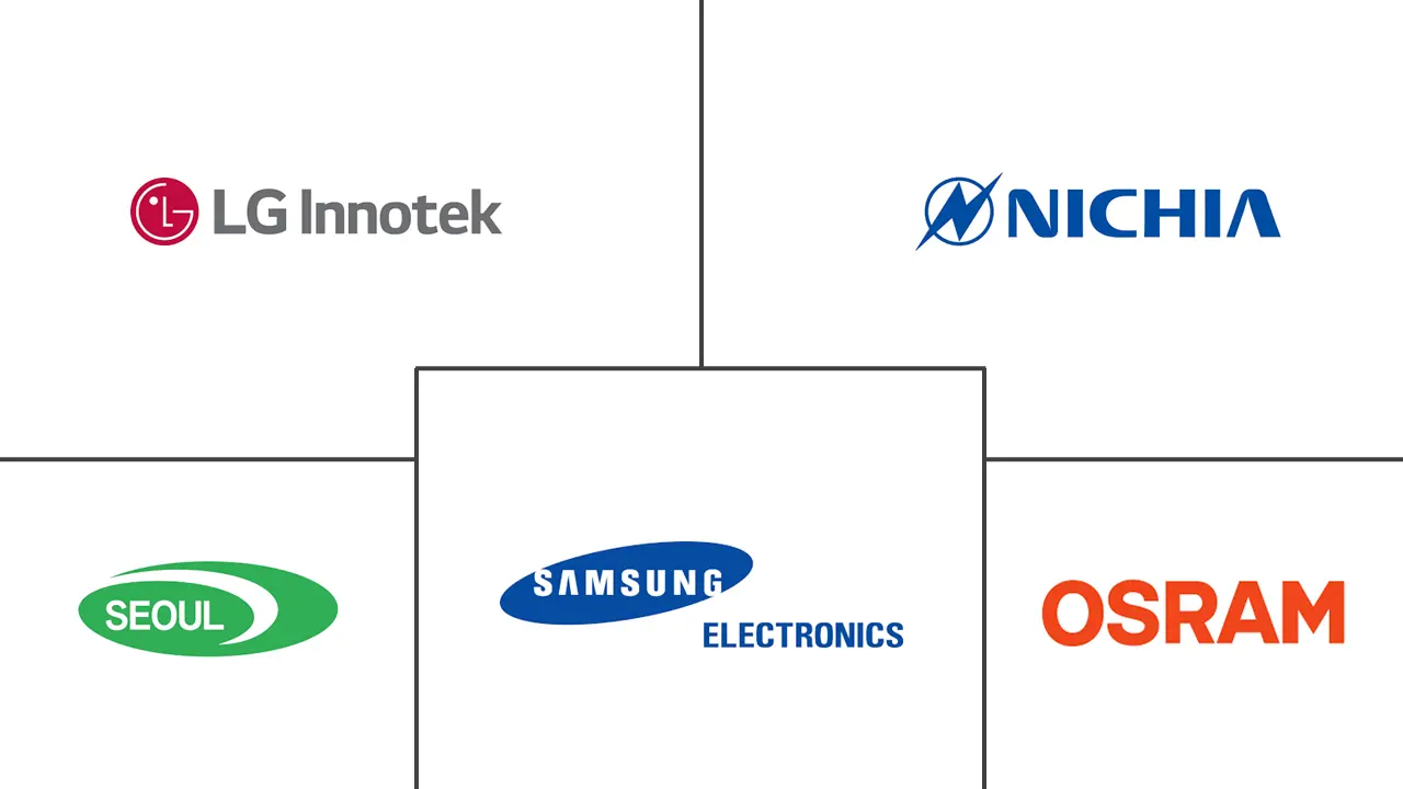 LED封装市场规模及份额