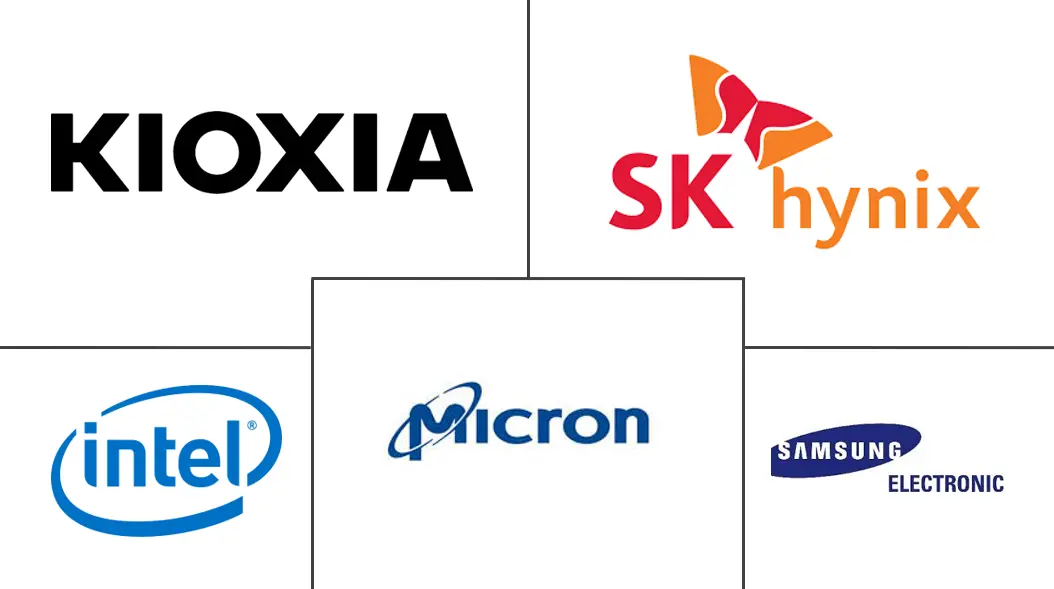 下一代内存市场规模和份额